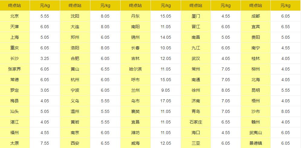 邯鄲物流公司|邯鄲貨運(yùn)公司|邯鄲物流專線